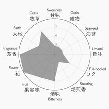 画像をギャラリービューアに読み込む, さくらの煎茶