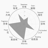 007 YOINO SHICHIYOUSEI 宵の七曜星 7