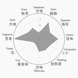 051 SHOUJU 松寿 7